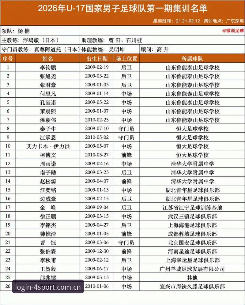 中国足球青训vs世界强队：U17世界杯抽签结果与观赛指南